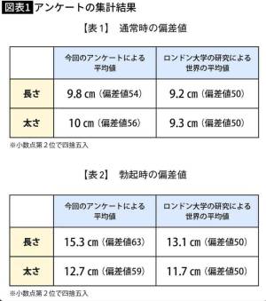 みる 20歳