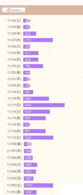 あんり 33歳