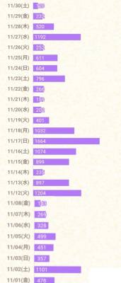 あんり 33歳