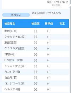 ラナ 25歳