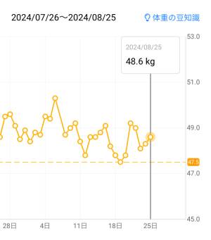 はるか 30歳