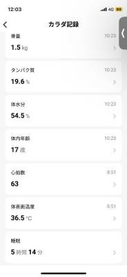 あお 22歳